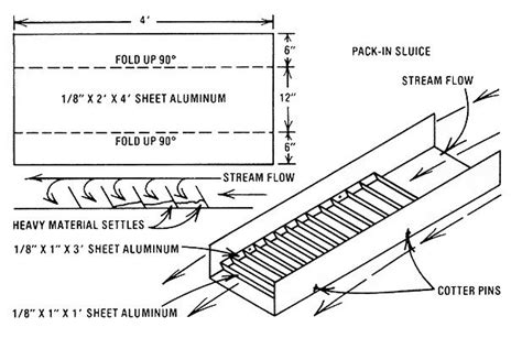 corrogated metal angled sluice box|diy sluice box plans.